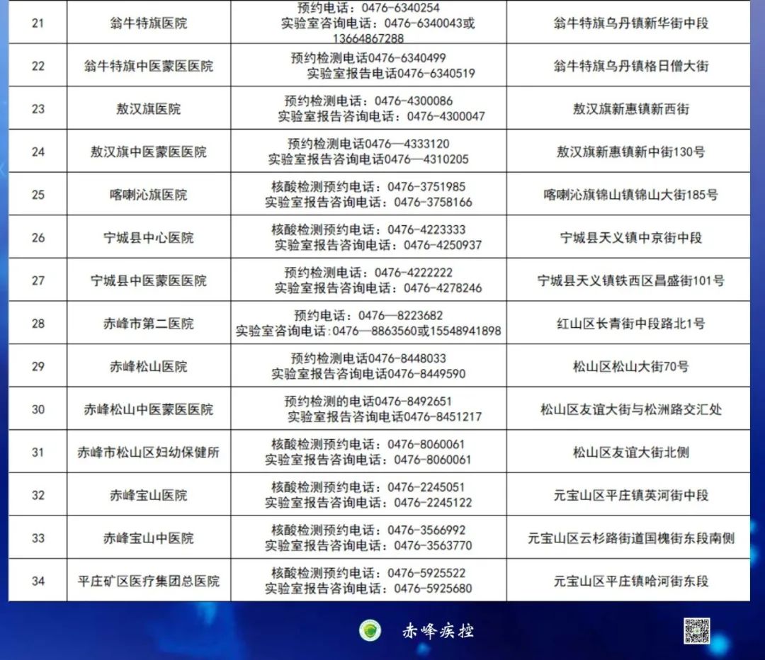 赤峰疾控中心最新通告,赤峰疾控