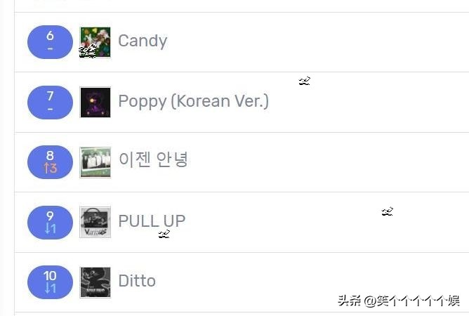 230226七天里韩网搜索很多的歌曲，STAYC五连冠老歌入榜，TXT大涨