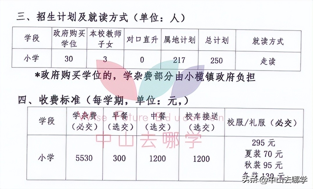 广东省中山市私立学校学费排名,各地私立学校2022招生人数