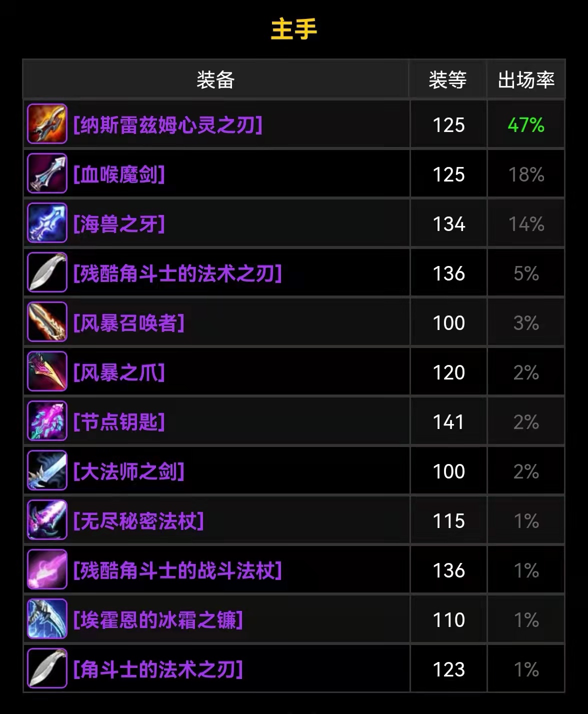 魔兽tbc术士5人本装备推荐,tbc魔兽术士技能一览表