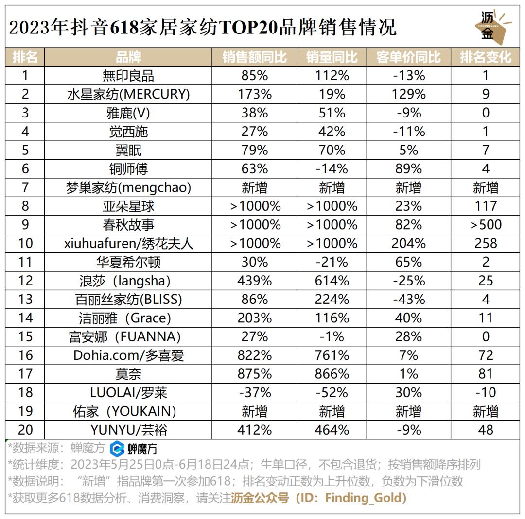 必看｜抖音618复盘，看这篇就够了