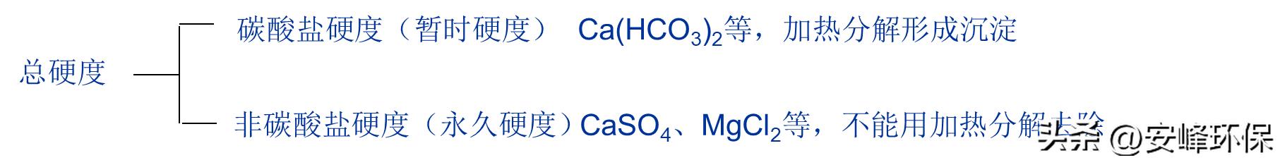 污水人工处理名词解释,污水处理原水名词解释