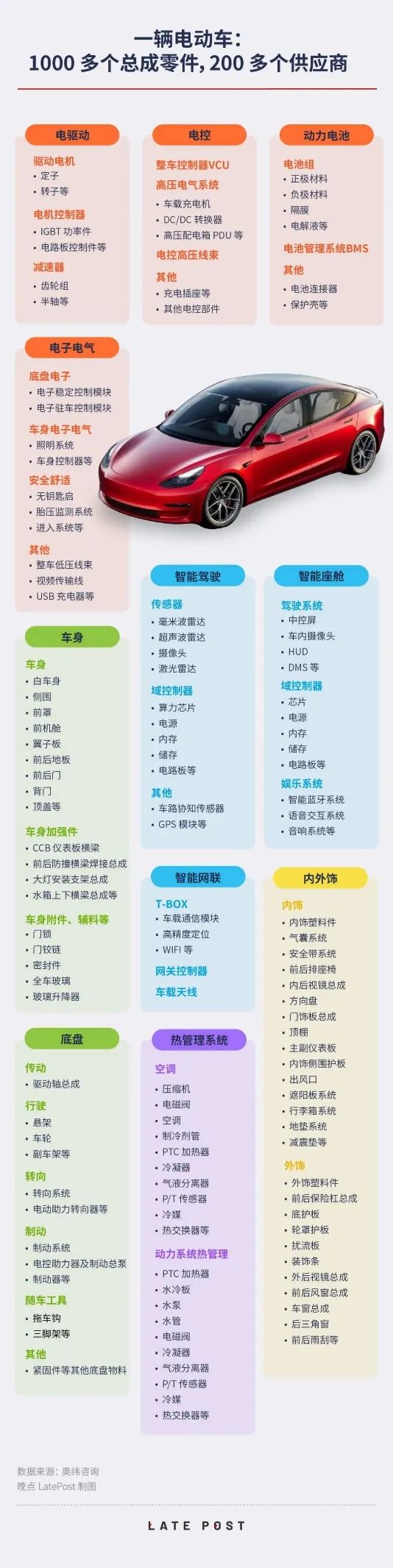 软件定义汽车概念,软件定义汽车的六大挑战