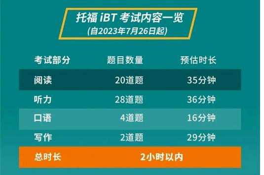 托福考试一般考多少分,托福100分和雅思7分哪个更难