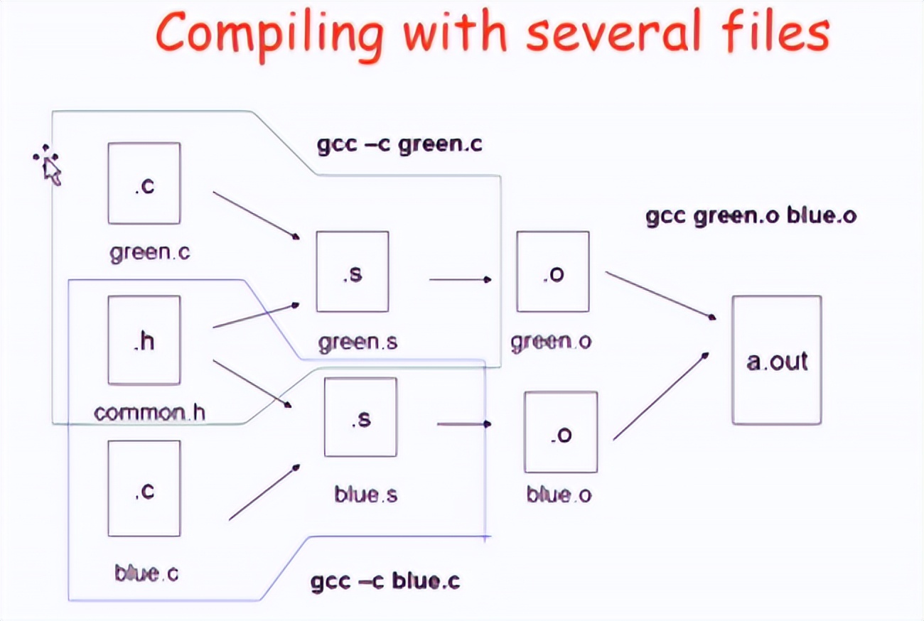 makefile缁忓吀鏁欑▼,makefile瀛︿範璧勬枡涓嬭浇
