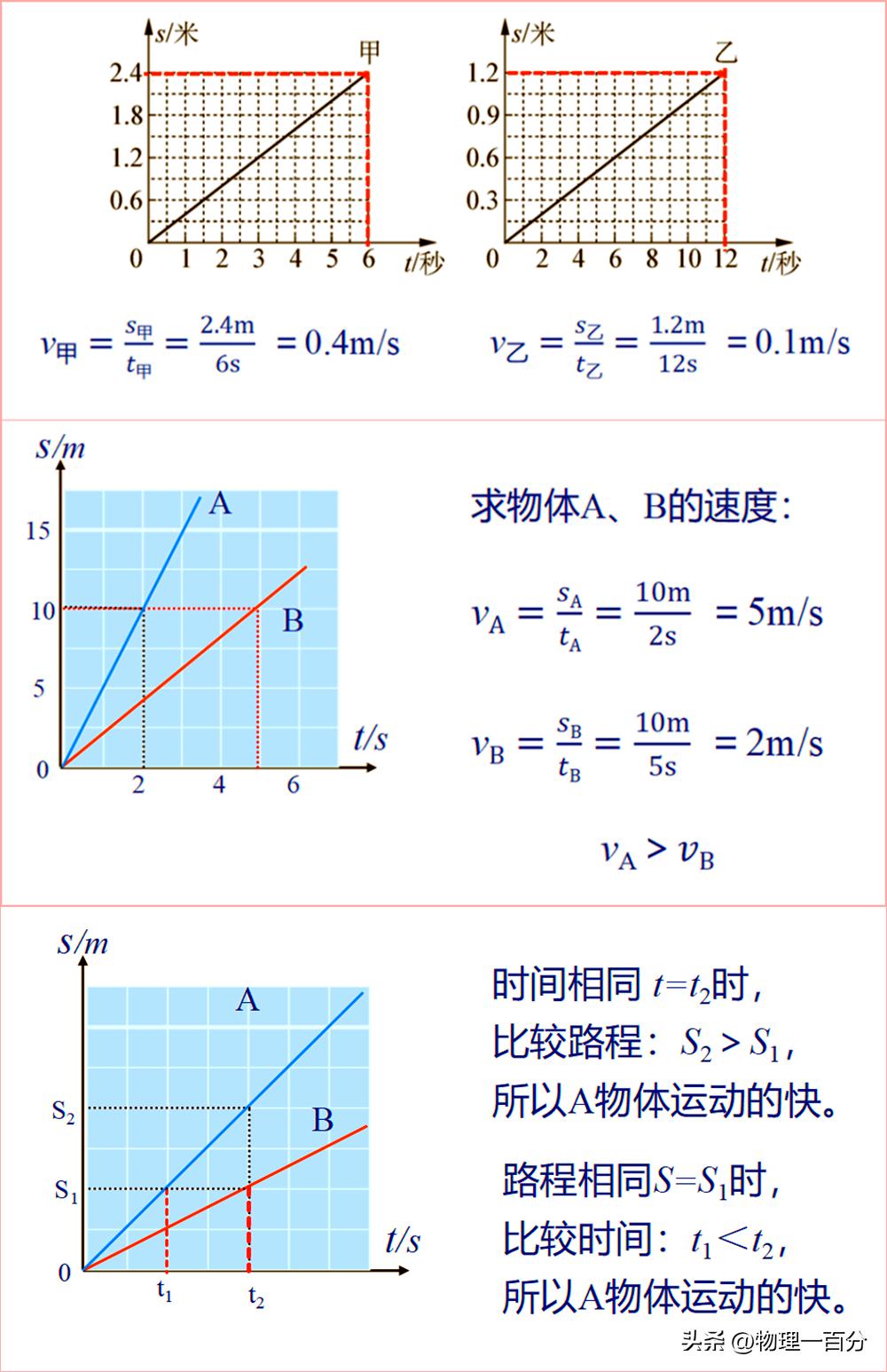 八上物理运动图像题讲解,高中物理运动图像题讲解