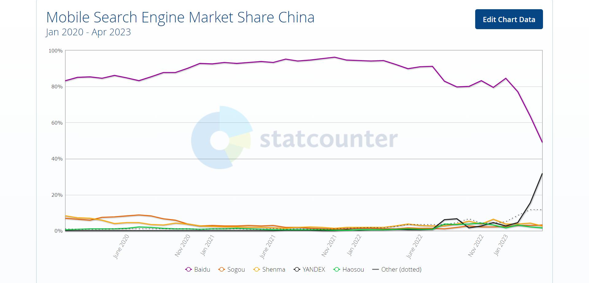 百度未来会有什么变化,百度中国第一大桌面搜索引擎