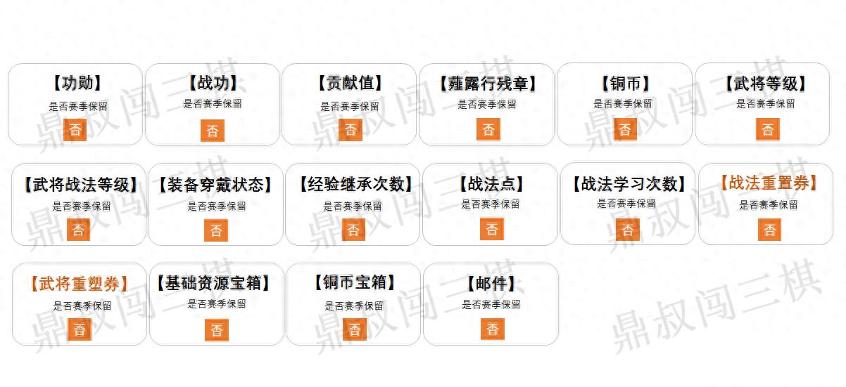 三国霸业新手究竟怎么玩,三国霸业全新策略游戏