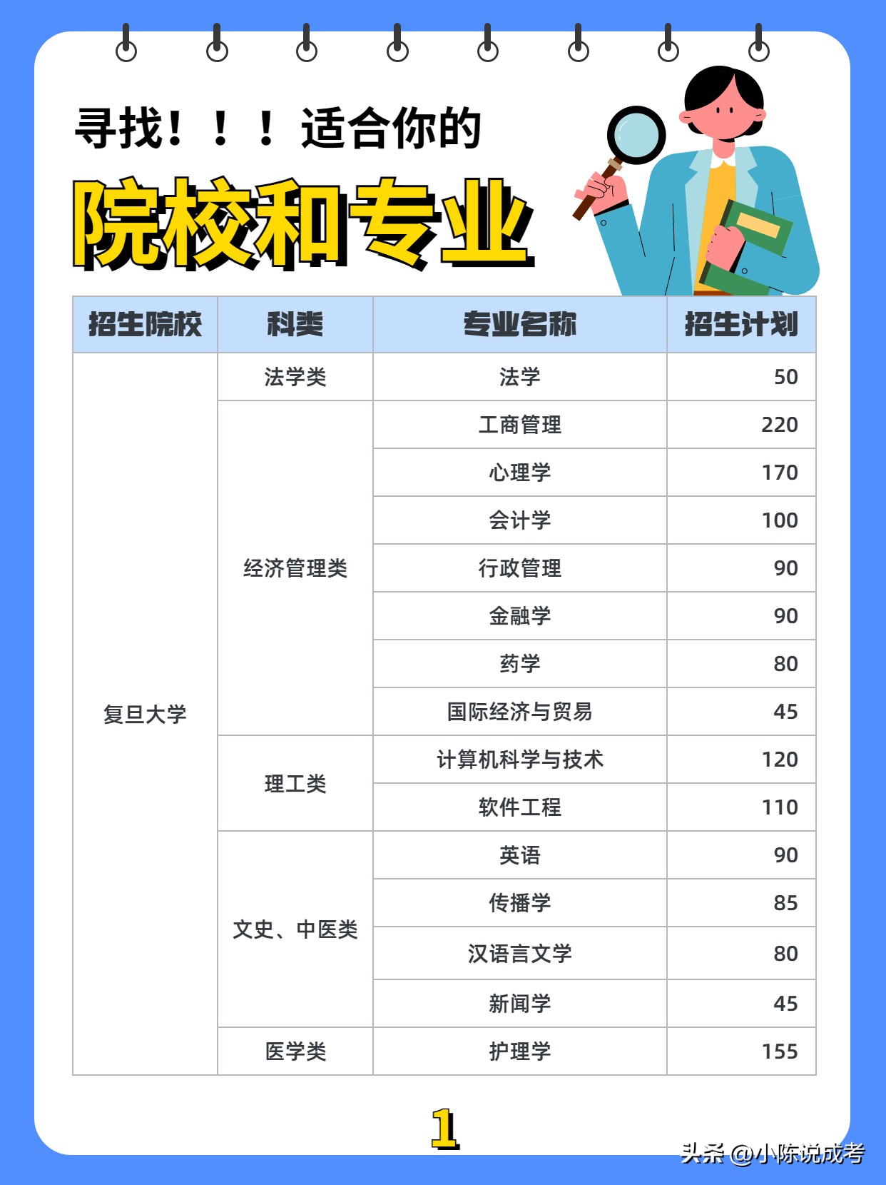 2023年成人专升本成考上岸率多吗,哪些好的大学设置专升本成考