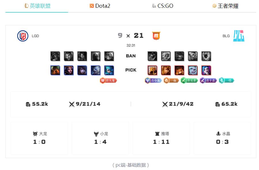 一步到位，电竞数据和体育数据获取客户之道