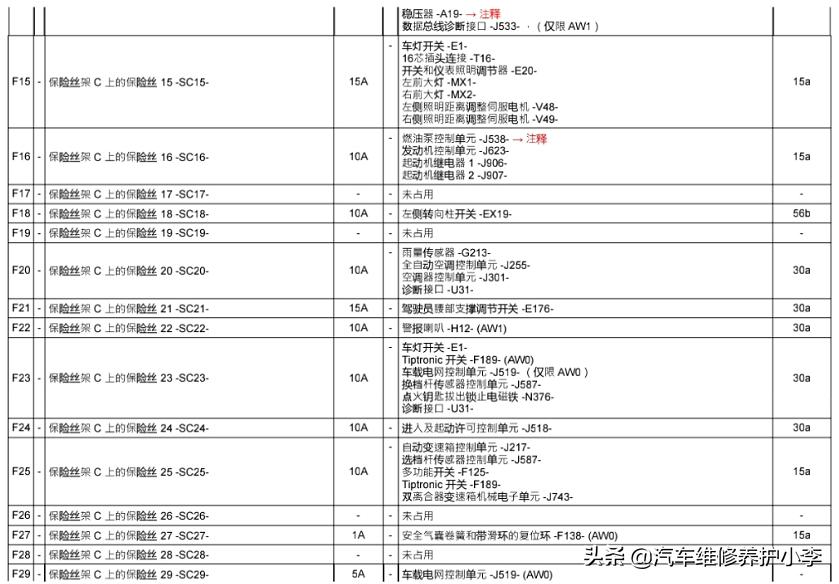 速腾汽车大灯保险丝在哪个地方,17款速腾1.6保险丝盒图解