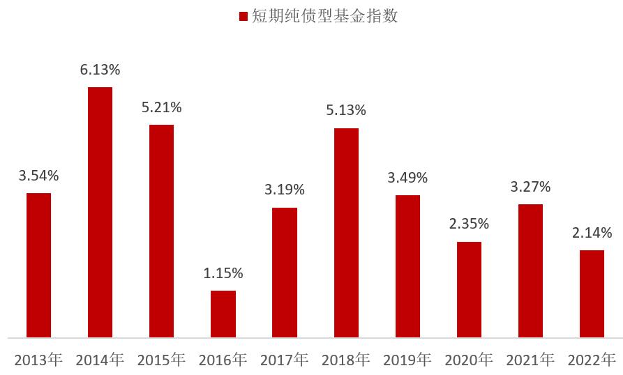 推荐稳健低风险基金,新手投资什么基金比较好
