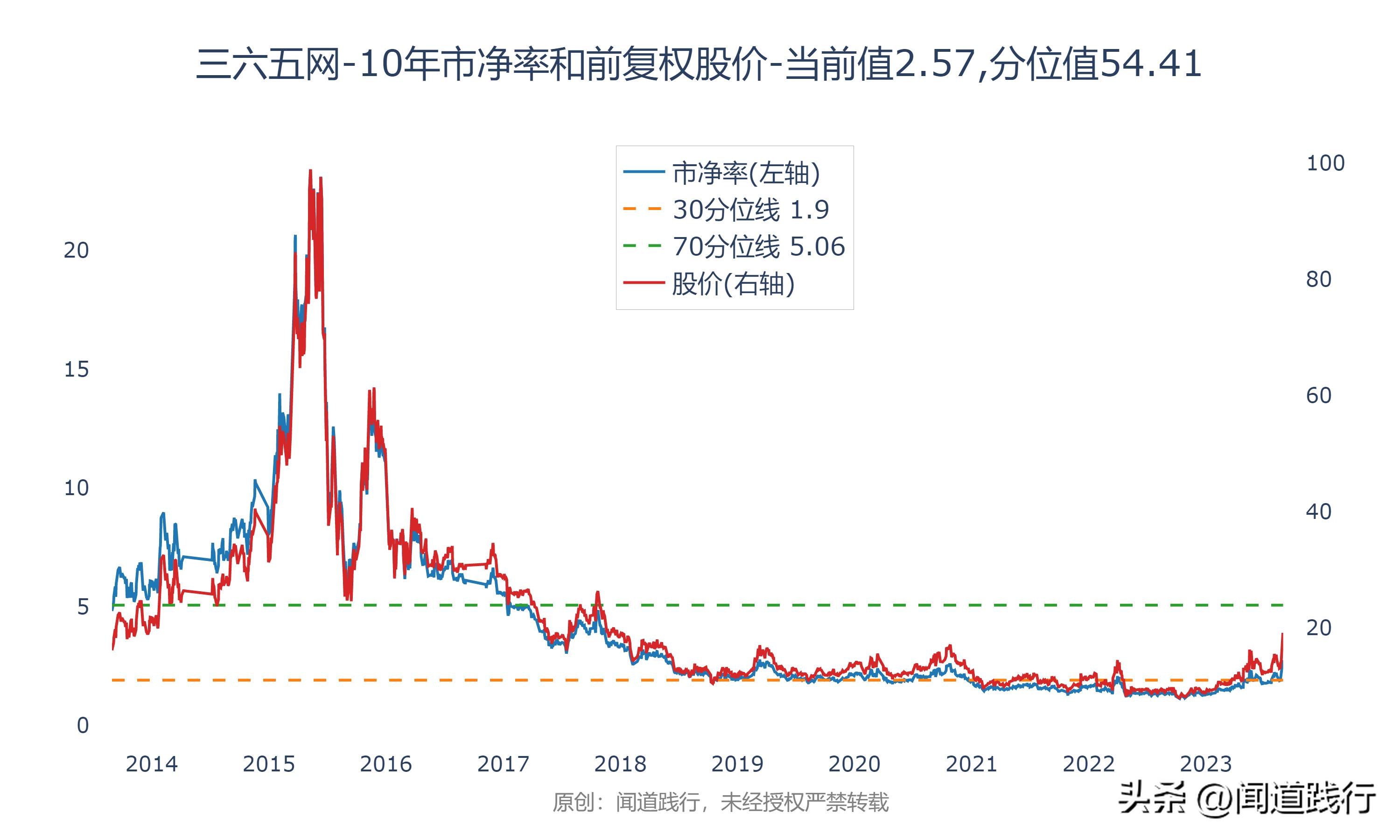人民网、新华网、三六五网，万万没想到，今年居然翻倍了