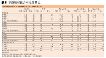 投资的道与术——兼论1月A股下跌的原因