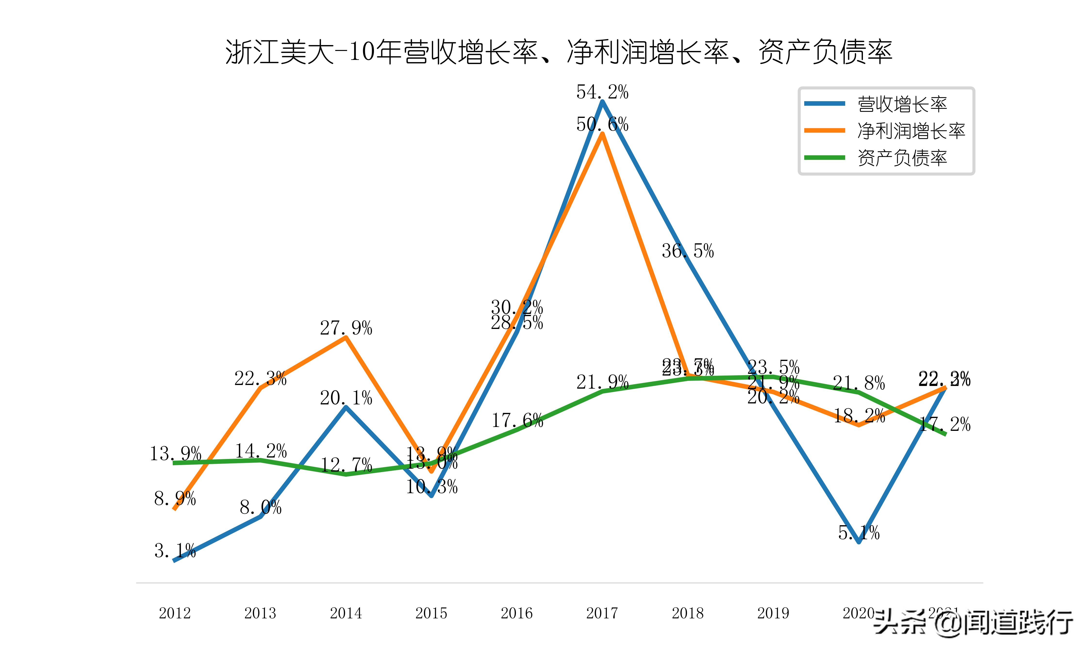 浙江美大，这么优秀，为什么机构看不上？