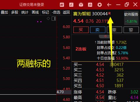股票标记符号大全,第四课大盘分析