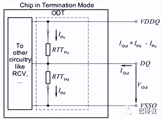 笔记本ddr2ddr3ddr4内存条测速,笔记本ddr2ddr3ddr4接口区别