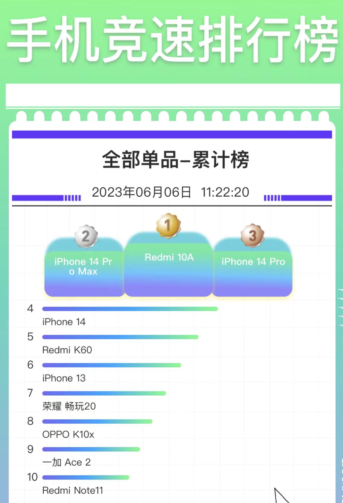 红米k60和一加ace2谁性价比更高,红米k60与红米k60pro哪个值得入手618