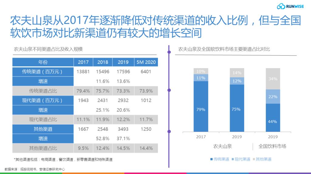 农夫山泉19l桶装水水质怎么样,农夫山泉销量前十的饮料