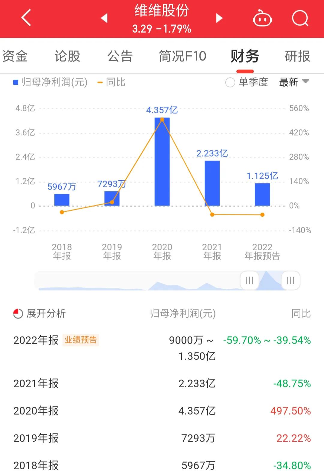维维股份600300收费标准,600300维维股份资金流入