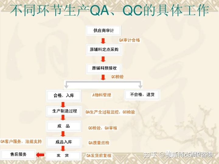 制药qa和qc是什么意思,生物制药qa和QC有什么区别