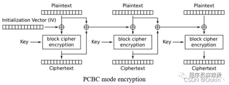 常用的密码理论有哪些,常用的密码分析技术