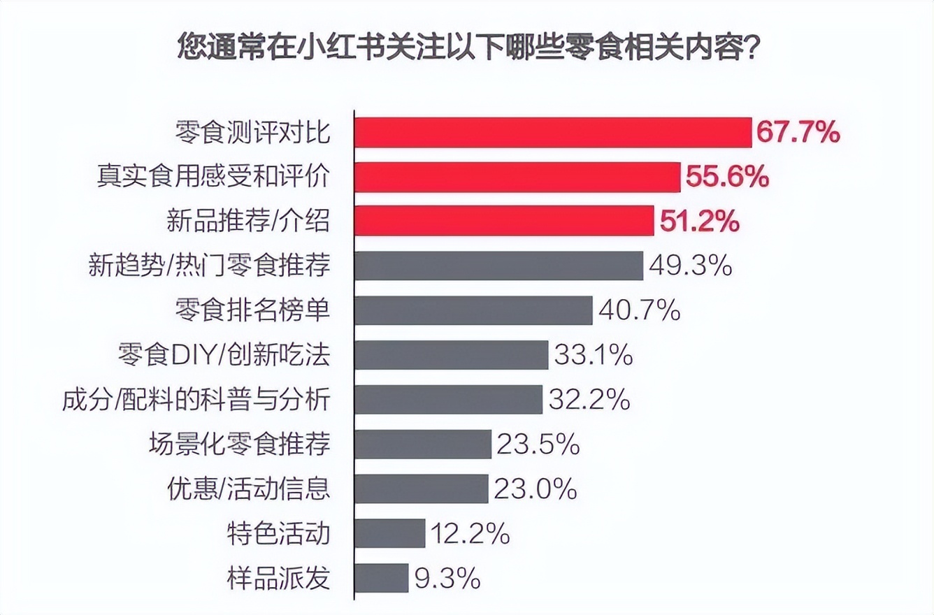 小红书美食行业报告怎么写,小红书用户体验调研报告