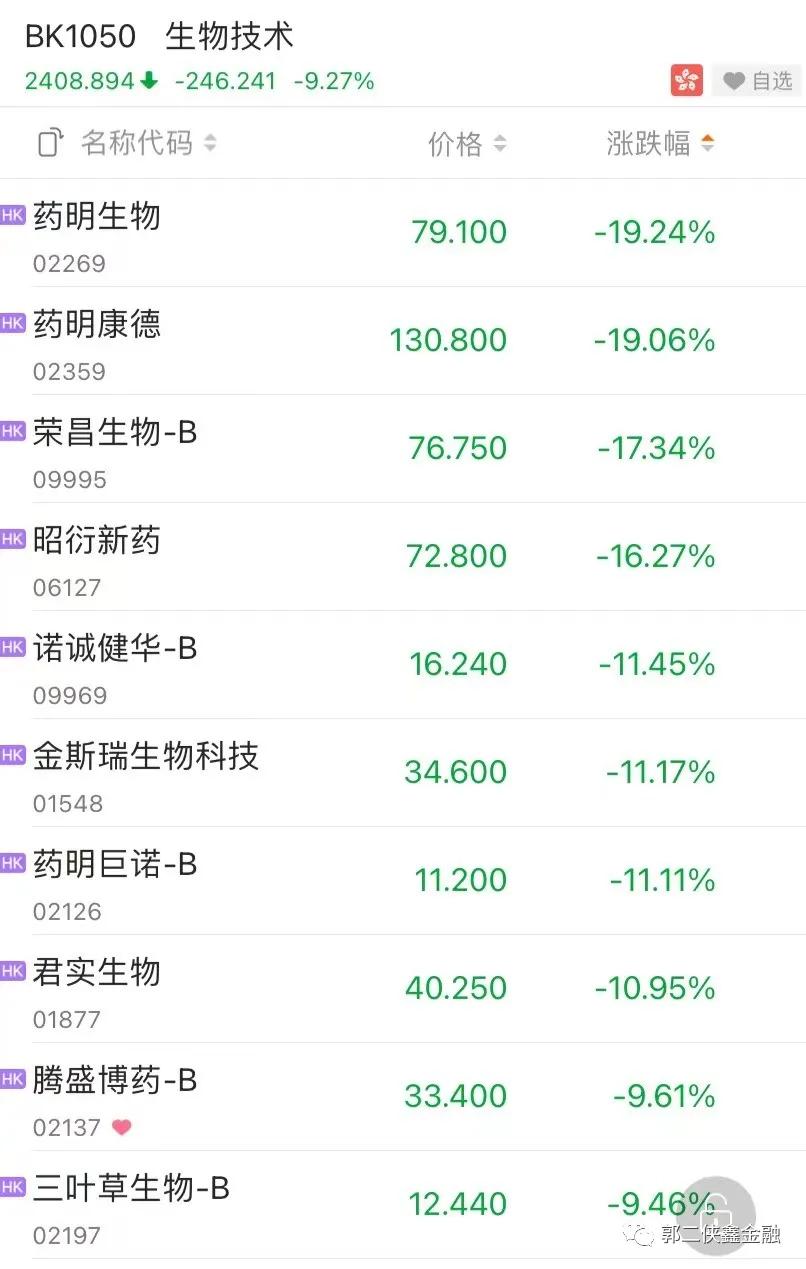 港股今年为什么跌得那么厉害,今年港股跌幅最大的股票