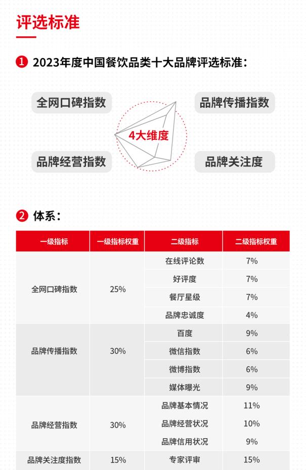 2020年中国餐饮品牌一百强榜单,2023年餐饮行业热销榜排名