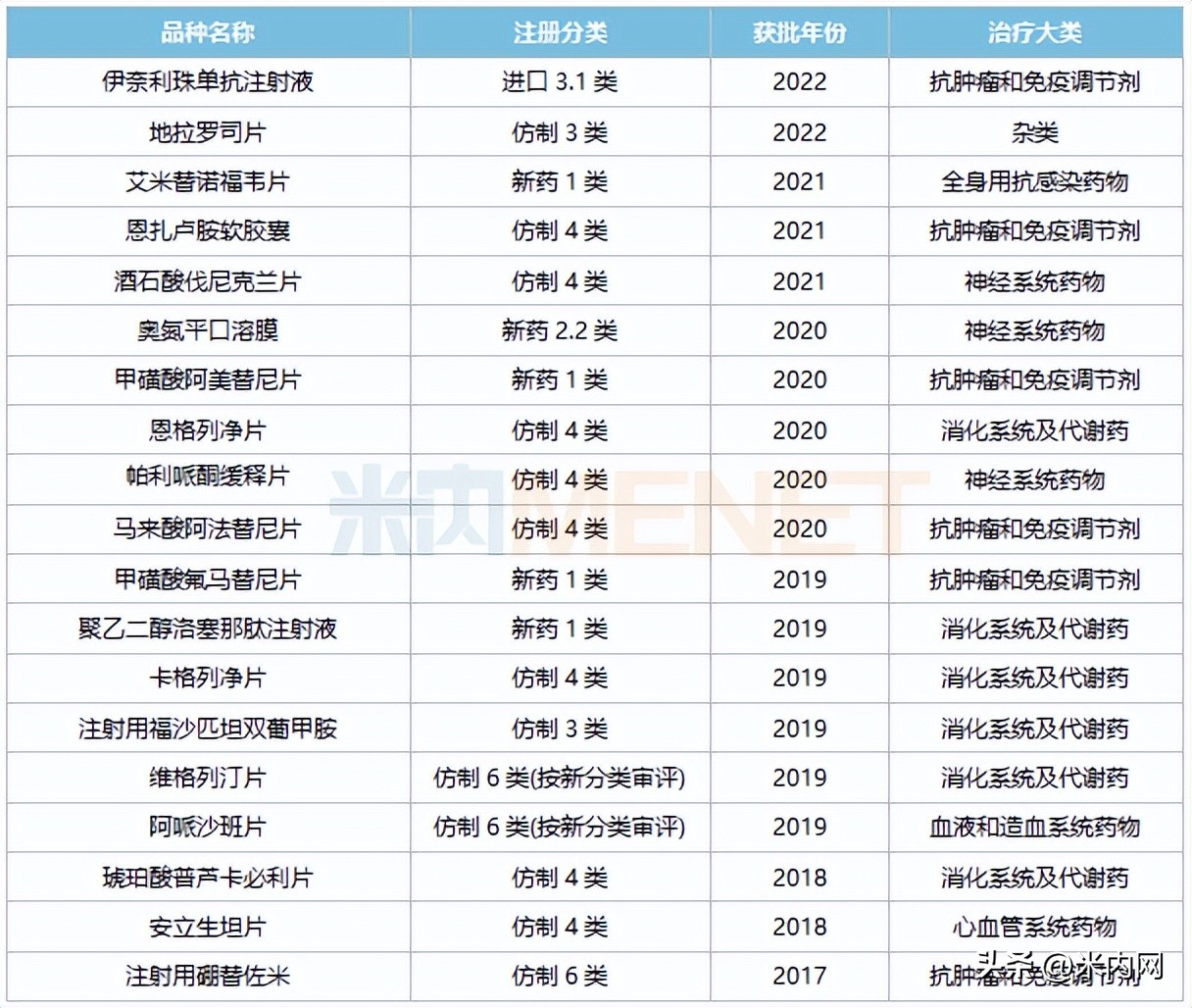 豪森拿下13个首仿、6款新药，29款1类新药来势汹汹10个新品在路上