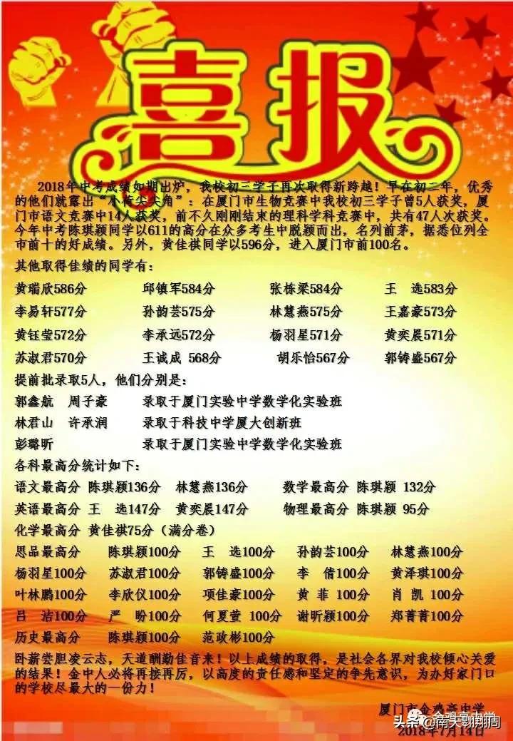 厦门金鸡亭学区房,思明学区房规划