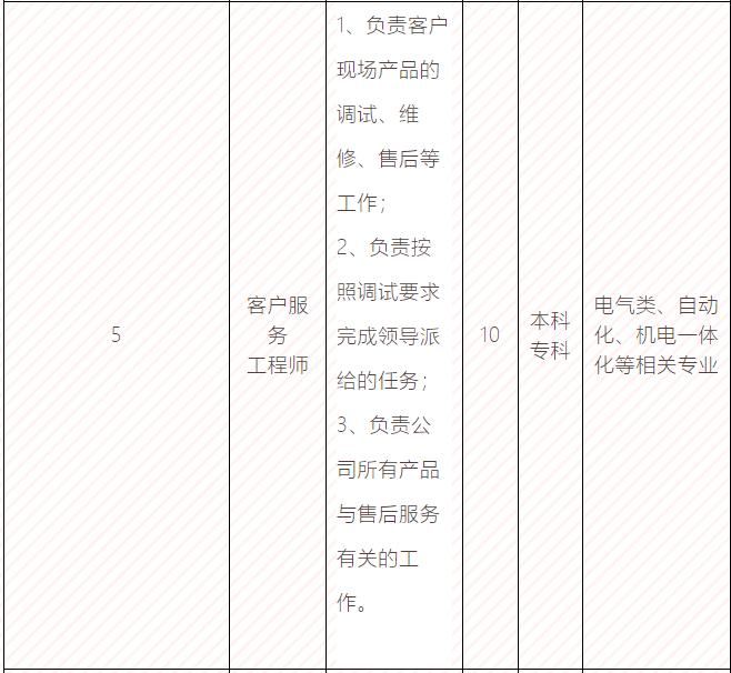 复工复产企业人才服务,助力企业复工复产系列招聘活动