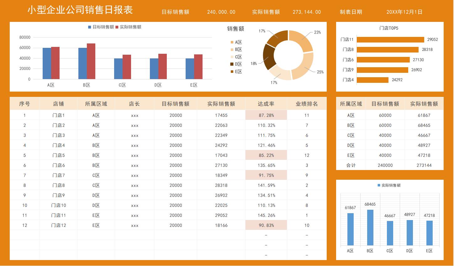 excel销售日报表怎么添加斜线,自动生成日报表excel软件