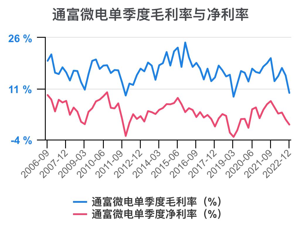 通富微电2024年中报预估,通富微电盈利能力和成长性分析