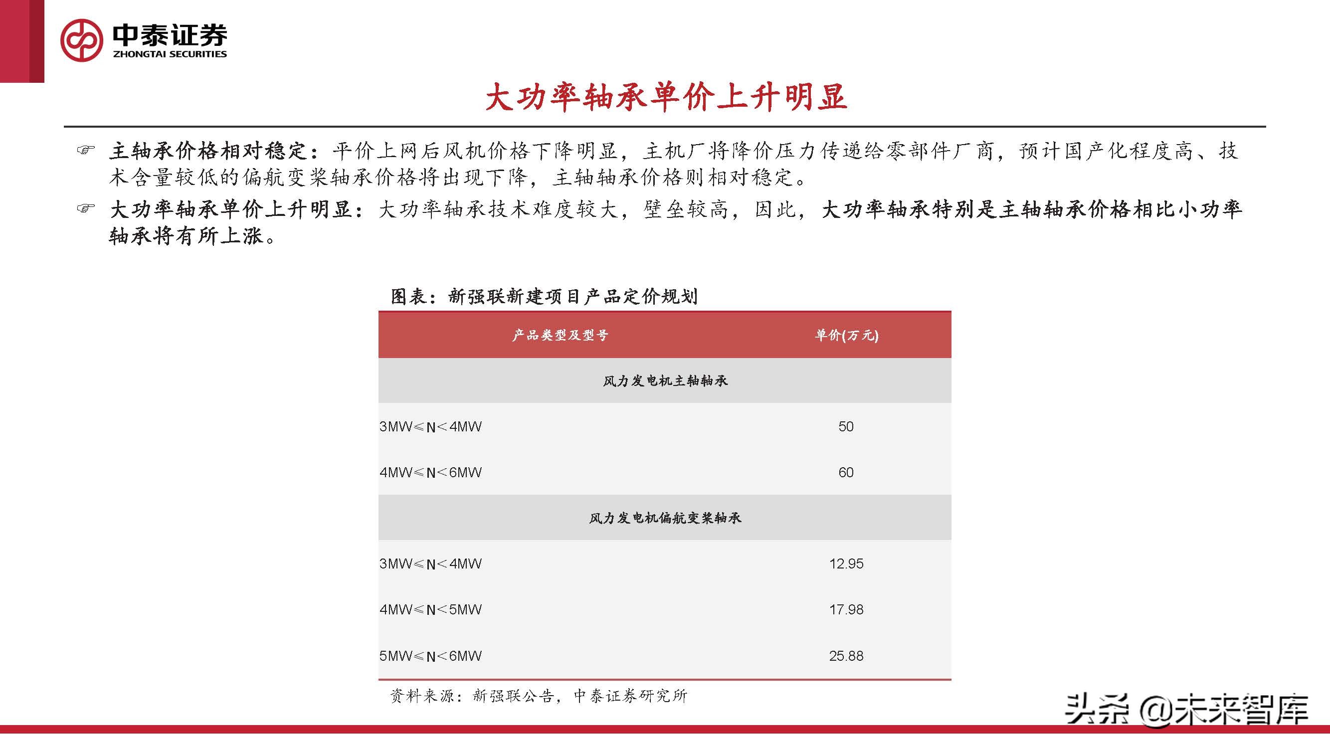 2024风电轴承发展现状及趋势,风电轴承最新行情