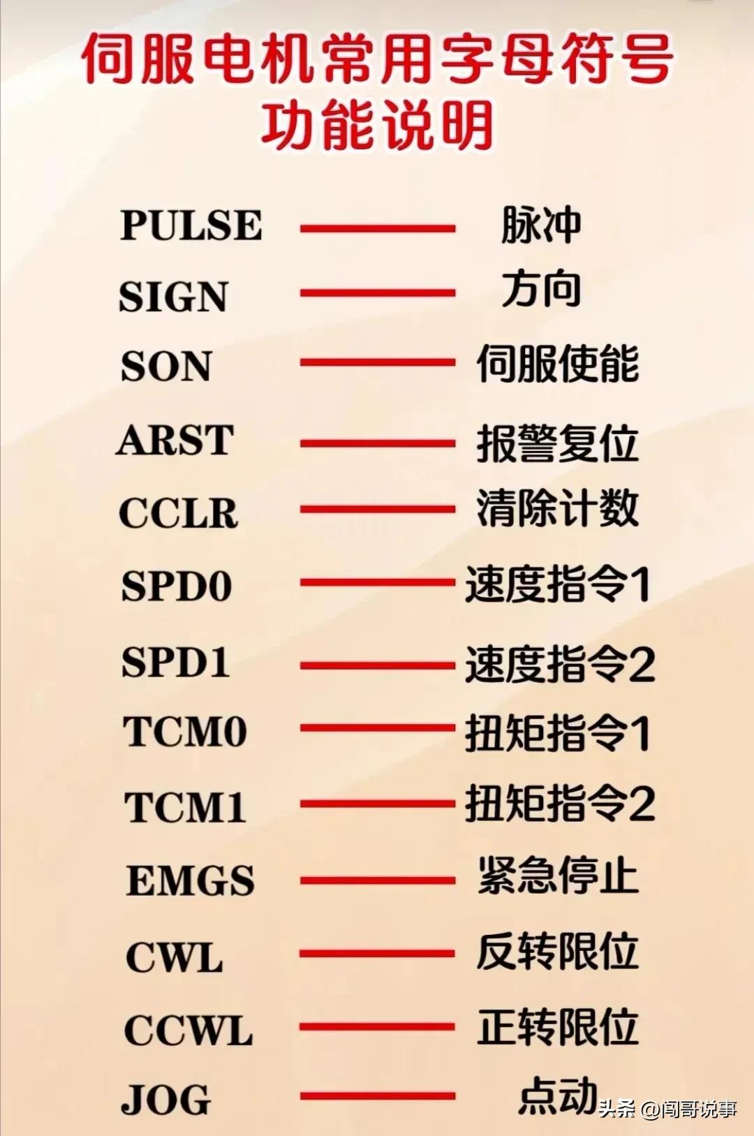 电工入门必背知识plc,电工plc控制柜知识教学