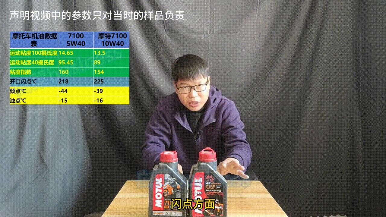 摩特7100摩托车机油价格,110摩托车机油推荐