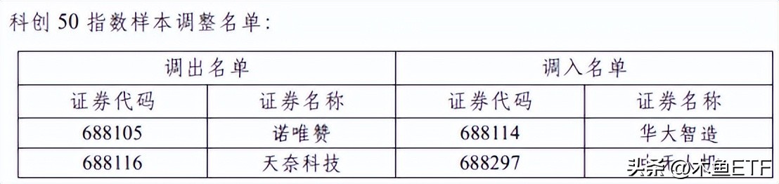 半年调仓指数图,指数调仓的方法和技巧
