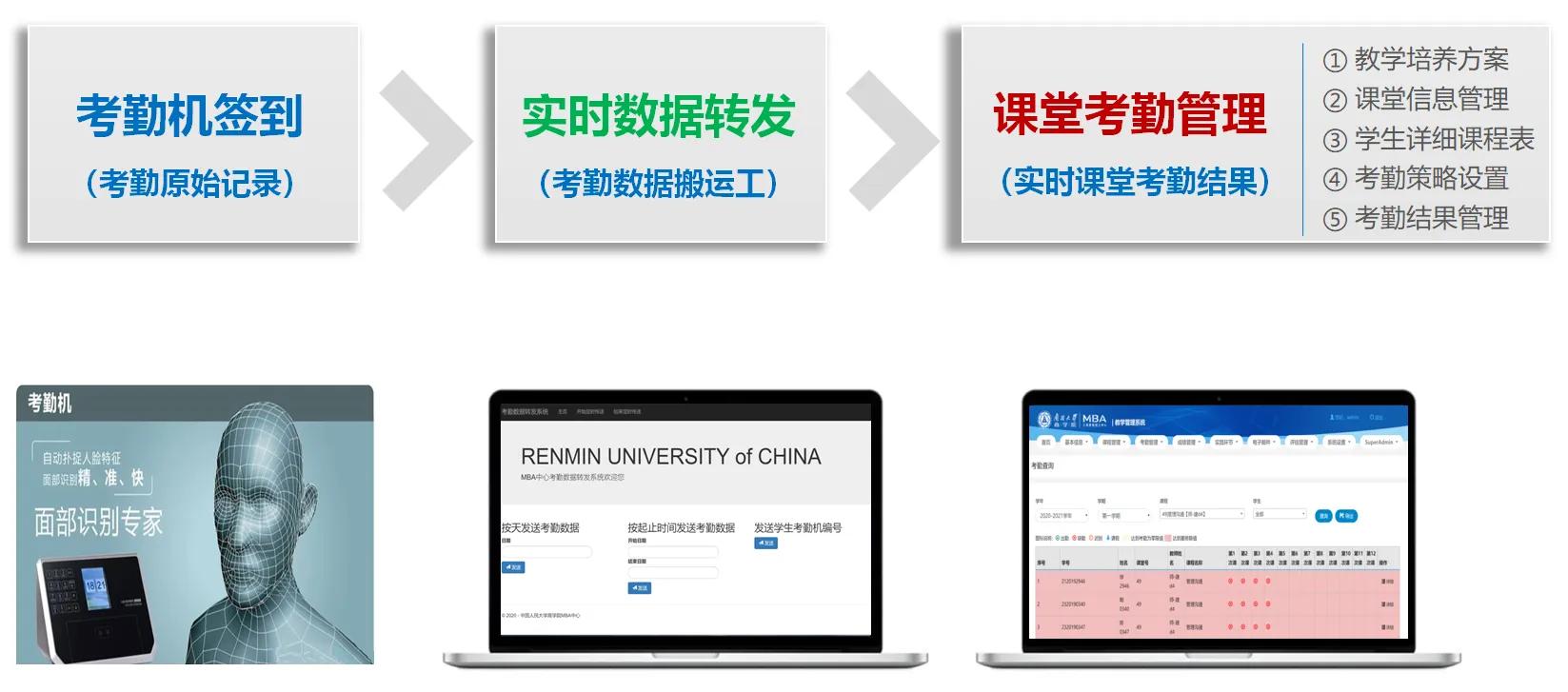 学校考勤管理方面存在不足及原因,学生考勤管理技术难点