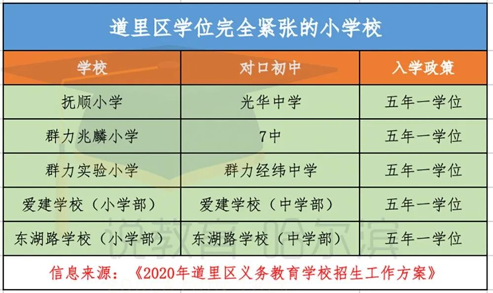 德强招聘信息,德强招收名额