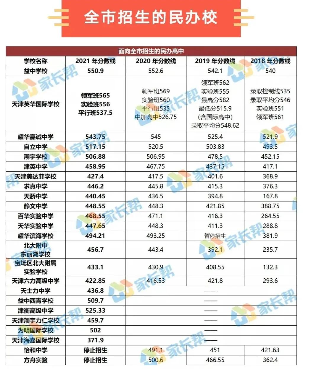 天津塘沽中考人数,2019天津塘沽中考