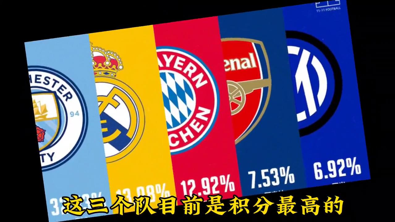 欧战积分怎么算,欧战积分榜最新积分表2024