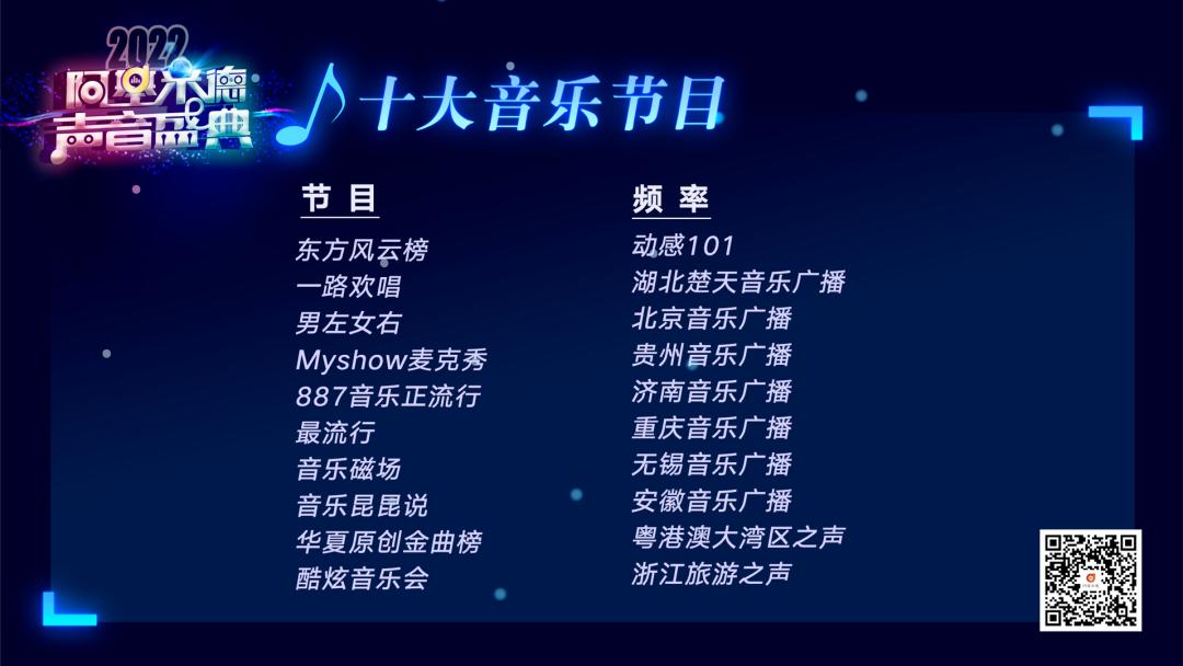 阿基米德2023第七届金曲排行榜,阿基米德风云榜颁奖