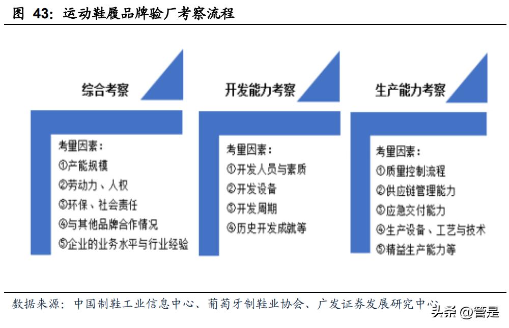 华利集团核心技术,华利集团最新信息