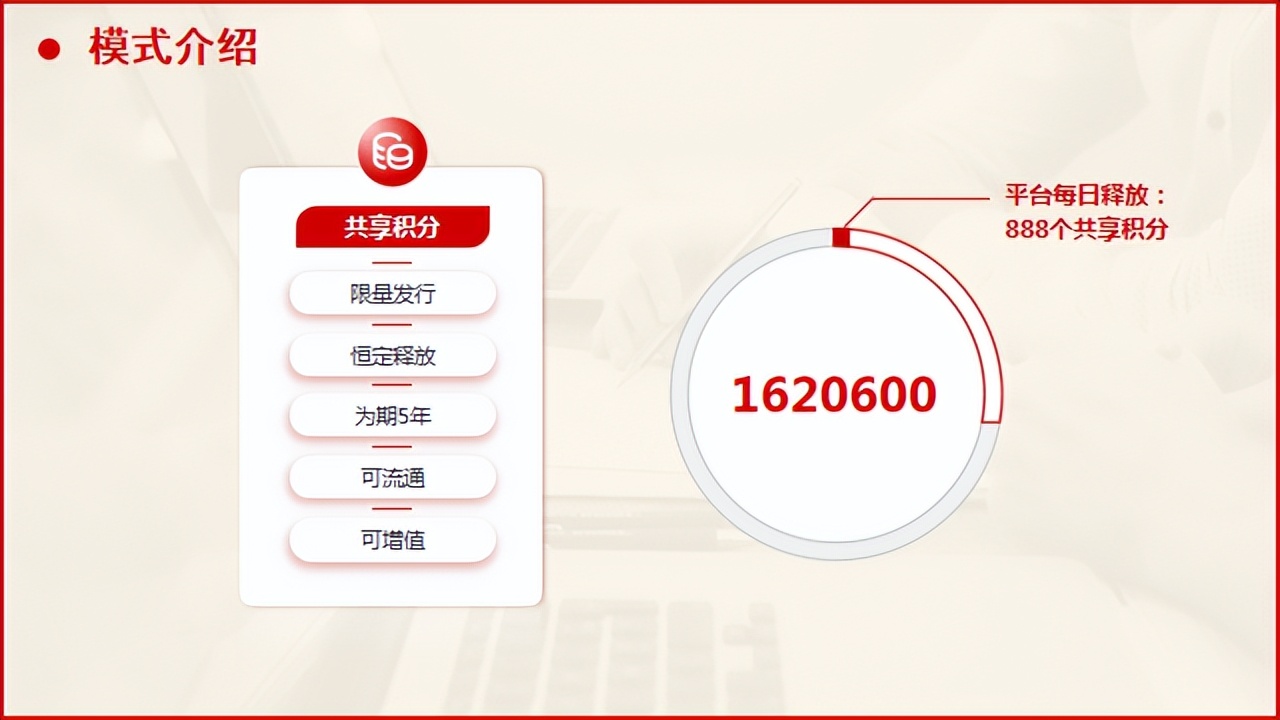 什么是共享购?你听过消费增值模式么?