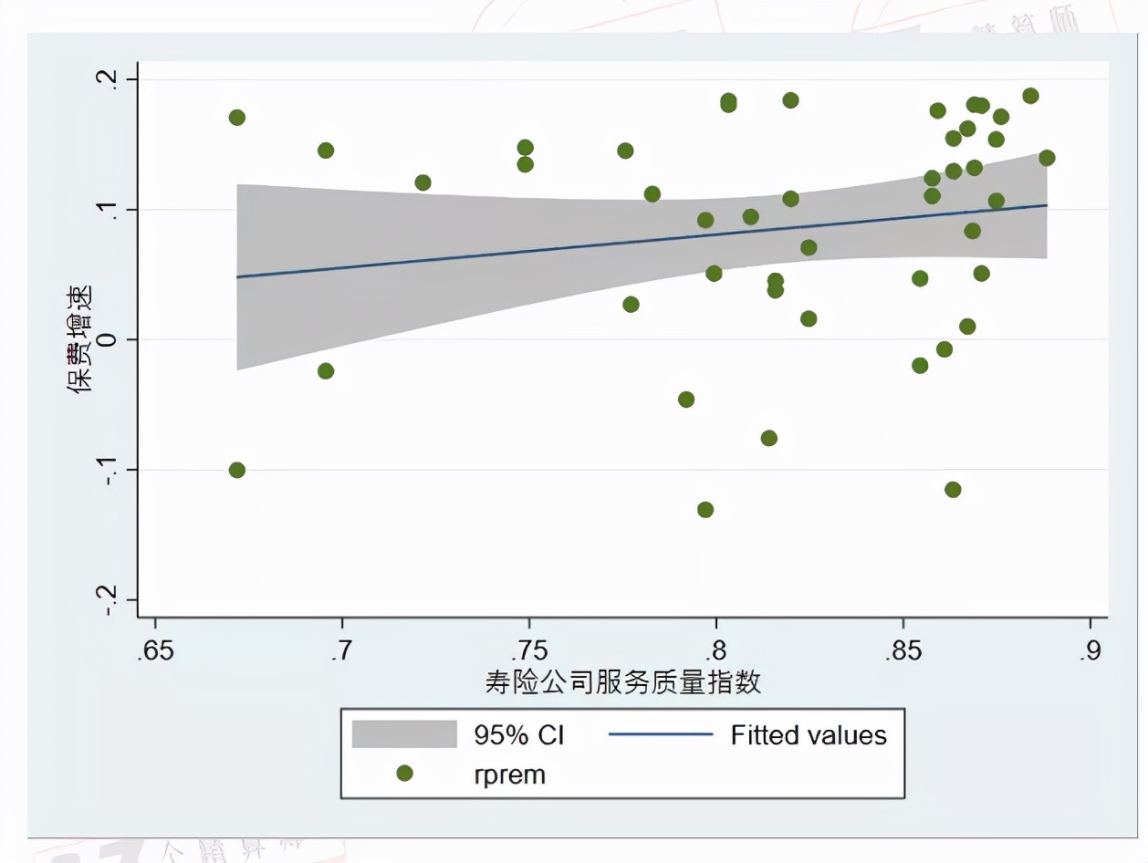 2022年保险公司风险评级排名,2018年保险公司盈亏排名