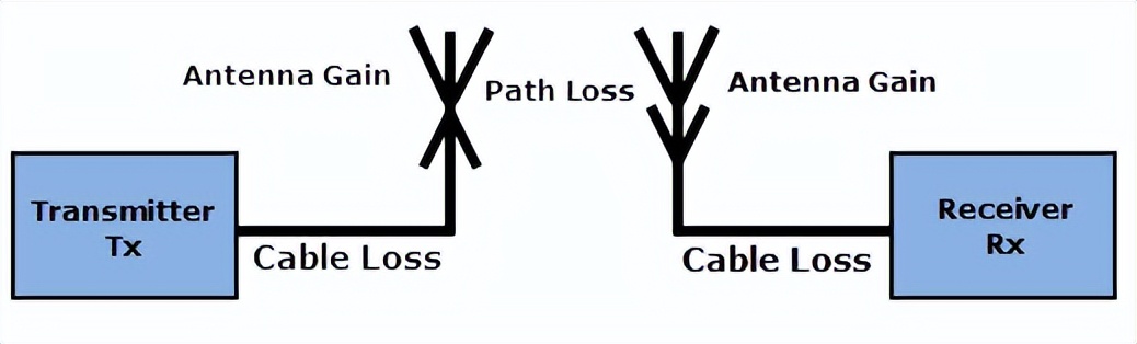 射频同轴电缆测试方法,同轴电缆介电常数计算