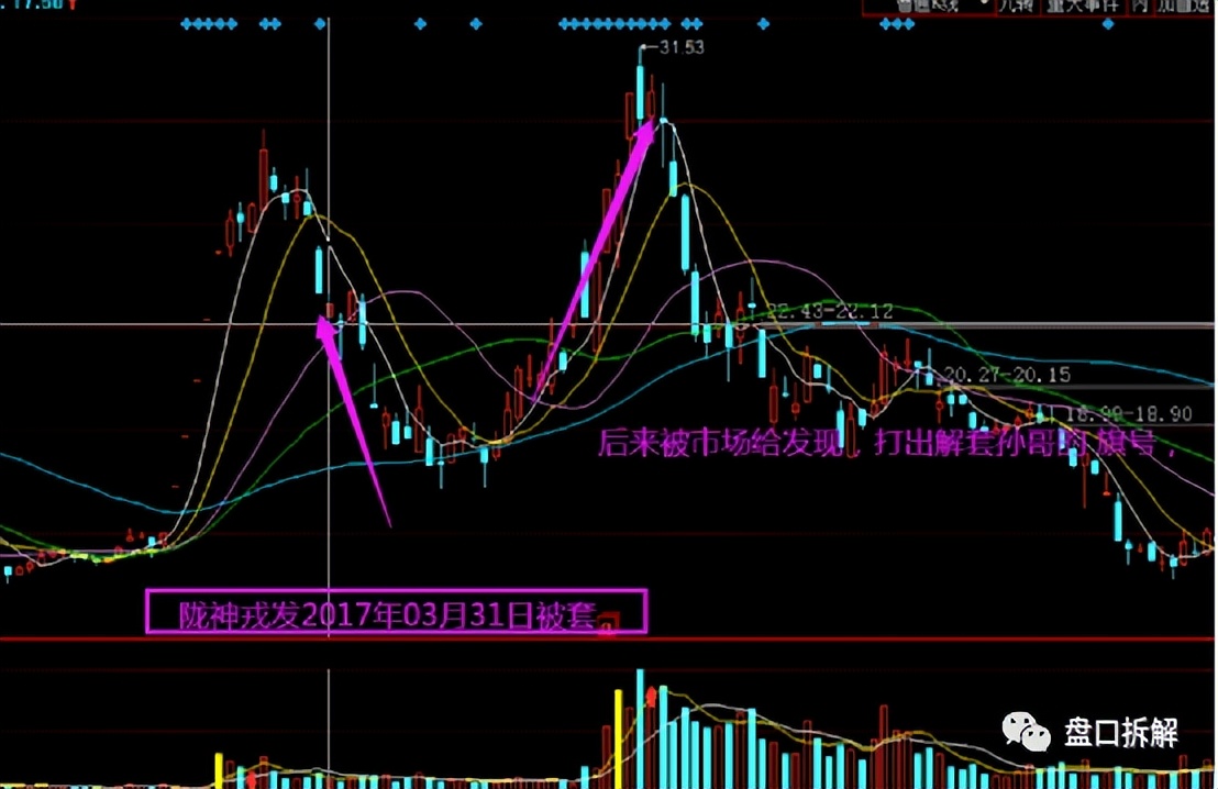 顶级游资孙哥的席位,顶级游资孙哥