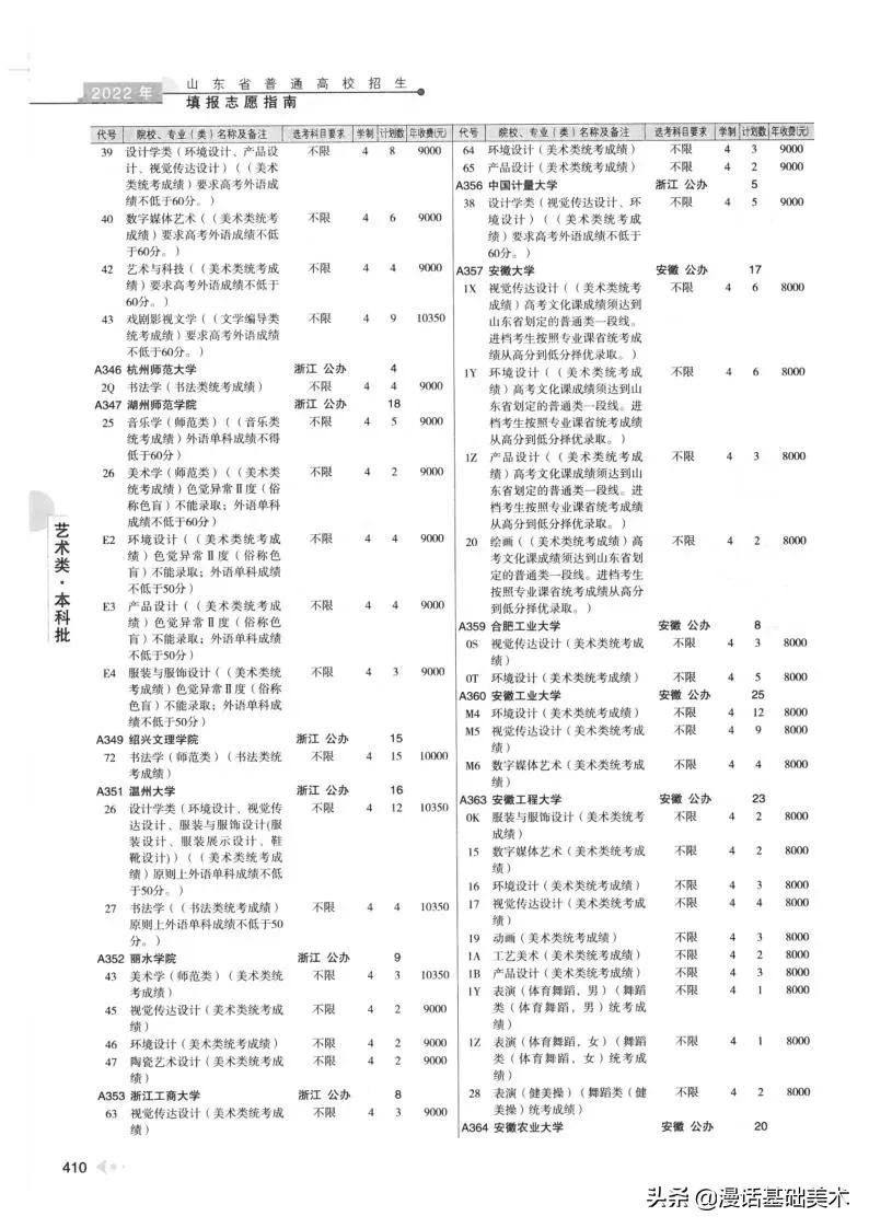 2023年美术高考政策山东,2022年山东美术联考合格分数线