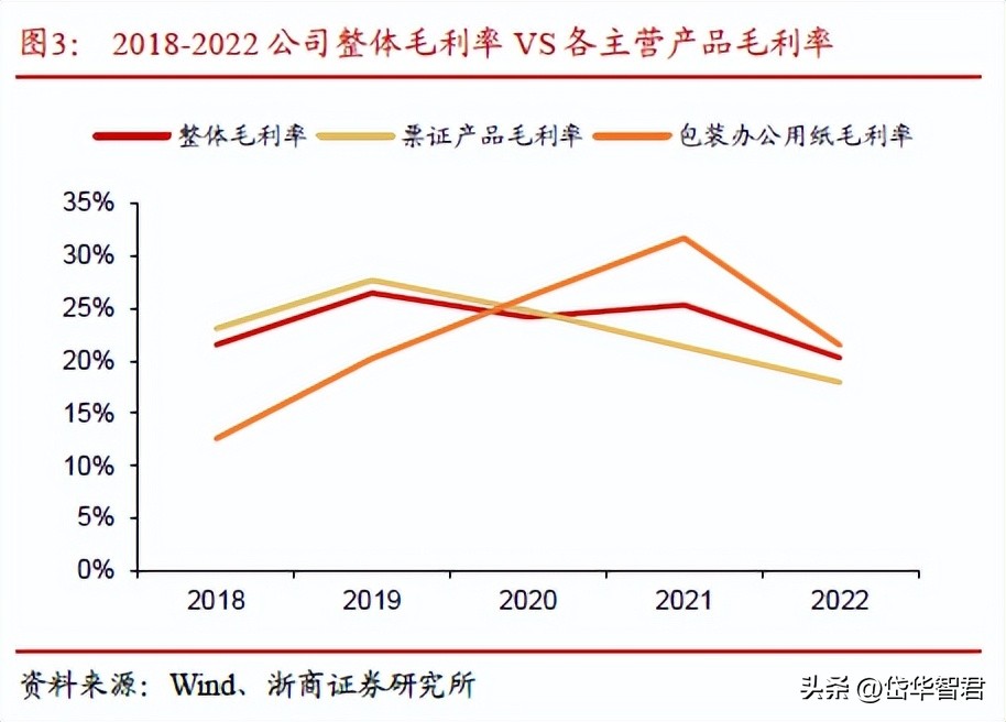 彩票印刷业龙头,鸿博股份:布局AI,携手英伟达打造第二生长曲线
